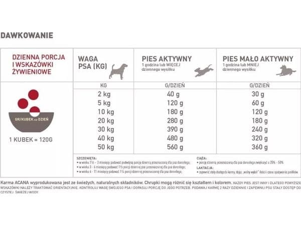 ACANA Classics Red Meat - torrfoder för hundar - 14,5 kg