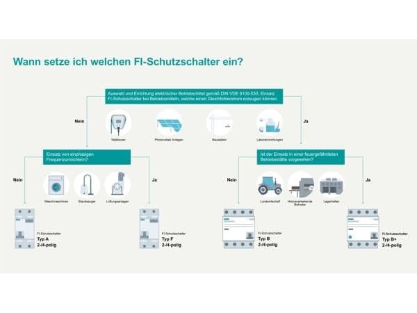 Siemens 5SU1646-7FP10, 6 A, IP20