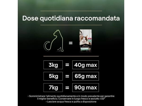 Purina Pro Plan 12466186, 1,4 kg