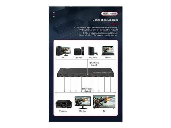Microconnect MC-HDMISPLITTER0108-4K