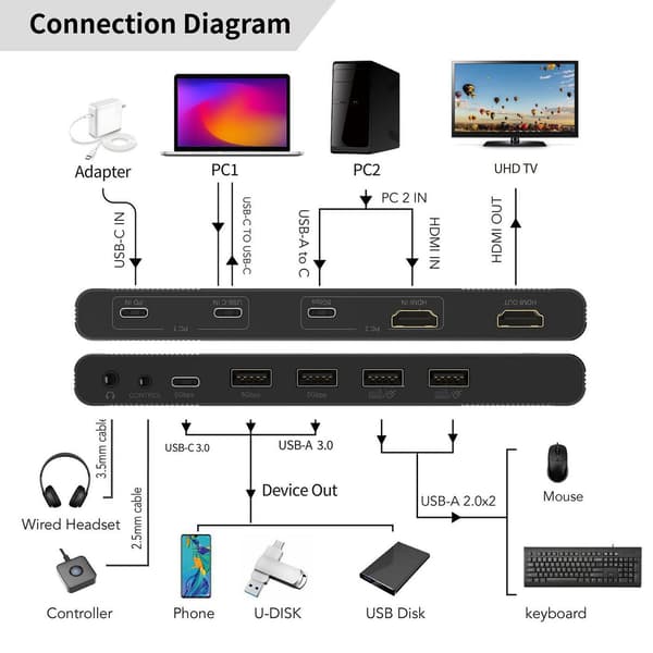 Microconnect HDMI & USB-C KVM Switch 2-Port, 4K Ultra HD