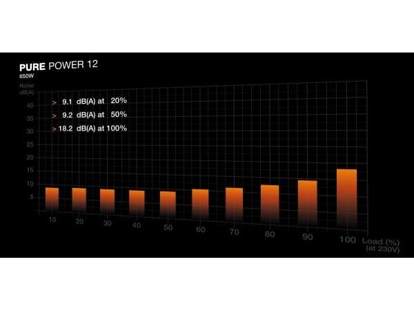 BE QUIET PURE POWER 12 650W