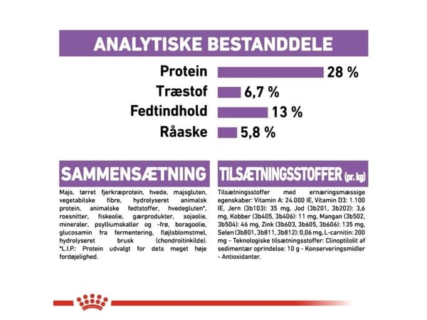 ROYAL CANIN CCN Maxi Sterilised Adult - tørfoder til hunde - 12 kg