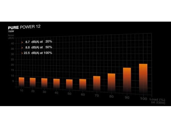 BE QUIET PURE POWER 12 750W