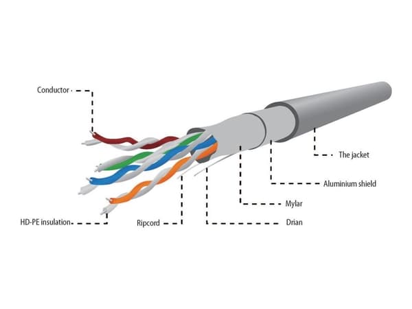 Gembird - Samlet kabel - 100 m - FTP - CAT 5e - solid - grå
