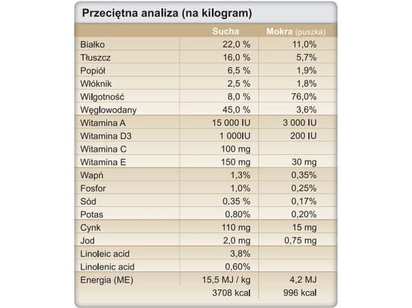 Trovet Medium DPD - 10 kg