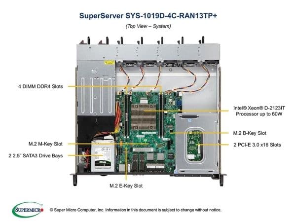 Supermicro SYS-1019D-4C-RAN13TP+, D-2123IT, DDR4-SDRAM, 800 W, Rack (1U)
