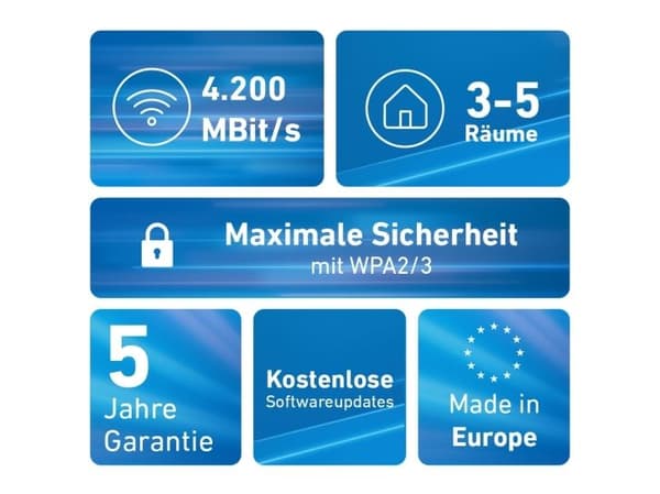 FRITZ!Mesh Set 4200 (2-pack) (2x 3000AX) WLAN-mesh-system