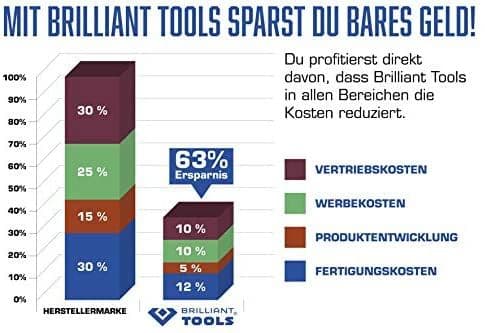 Brilliant Tools ?BT031020, B08HQV6J4R