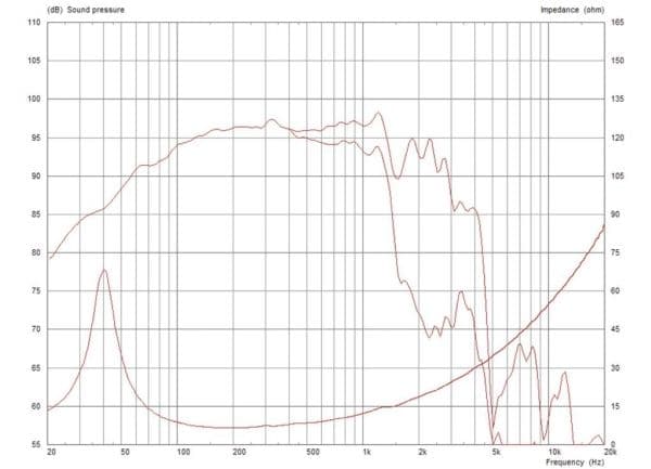 Monacor 1001125
