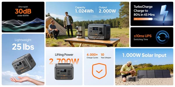 Bluetti Premium 100 V2 - 1024Wh / 2000W