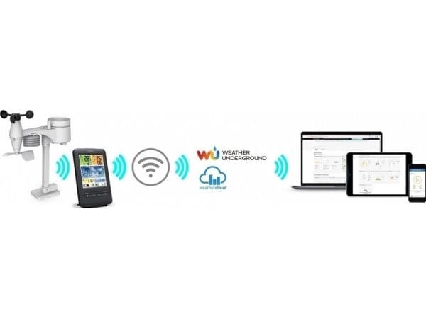 Væstasjon Sencor SWS 9898 WIFI