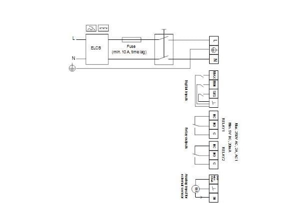 Magna 3 50-120F