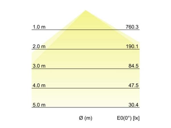 Brumberg 10037183, Rund, IP65, Sort