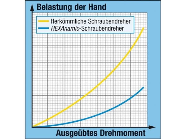 HAZET 802-T8H, 1 styck