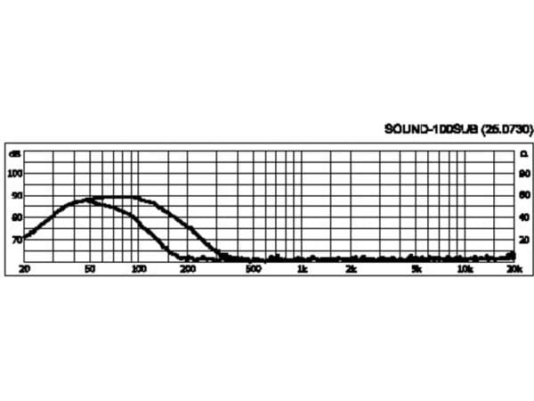 Monacor SOUND-100SUB
