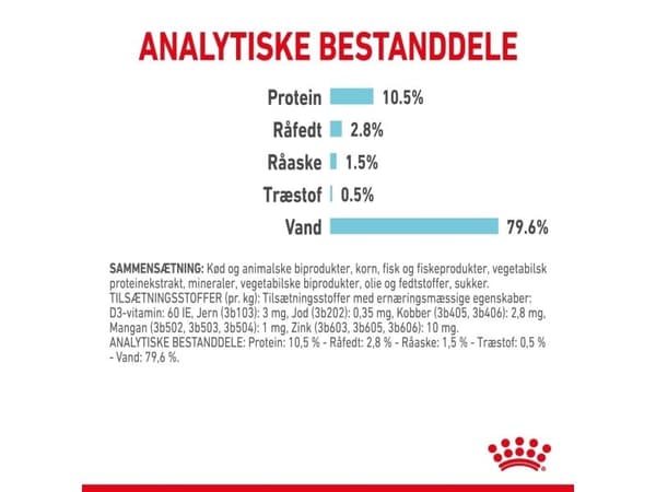 Royal Canin Sensory Mixed Box Gravy Adult vådfoder til kat - 12x85 g
