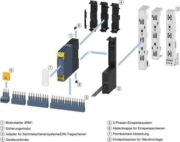 Motorstartare 3RM1 DOL FS 0,4-2A 24VDC