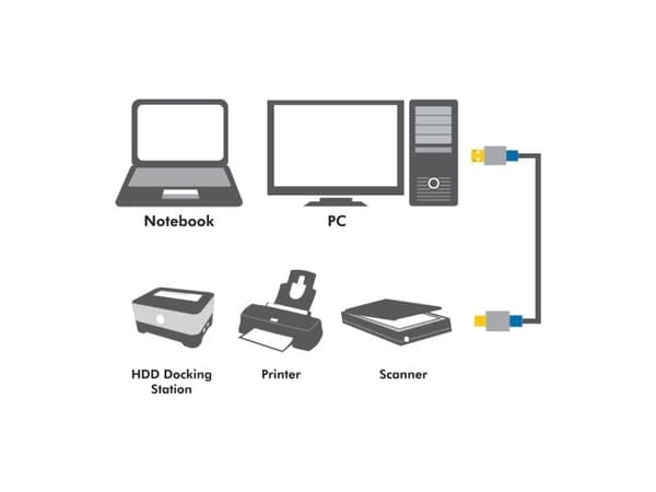 LogiLink 2m, USB2.0-A/USB2.0-B, 2 m, USB A, USB B, USB 2.0, Hankjønn/hankjønn, Sort