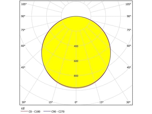 EGLO SAVATARILA LOFT 595X595 sort/hvit