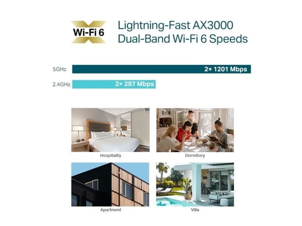 TP-LINK EAP655 AX3000 DB WIFI6 GB WALL-PLATE AP
