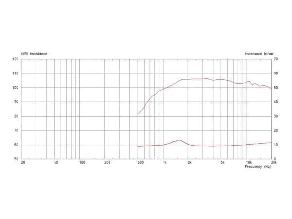 Monacor 1001100
