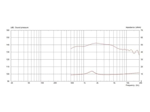 Monacor 1001100
