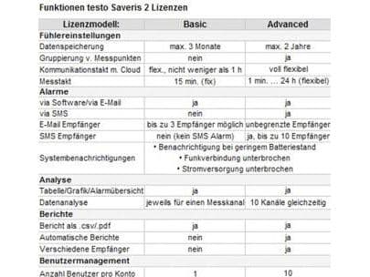 Testo 0572 2001