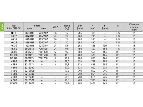 Reflex expansionskärl N 50 6 bar / 70°C grå