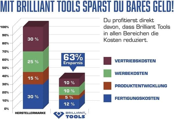 Brilliant Tools ?BT031010, B08HQXPGSB