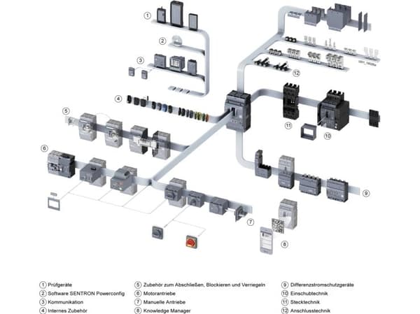 Siemens 3VA9601-0WE40 kopplingslock 1 st