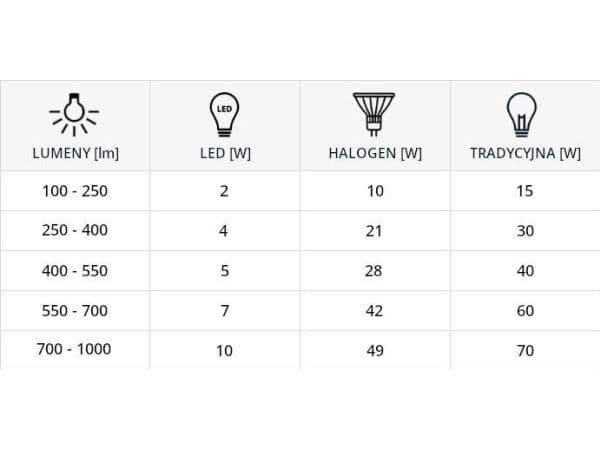 Nowodvorski LED-pære ES111 Diffuser 1x9W hvit 9344