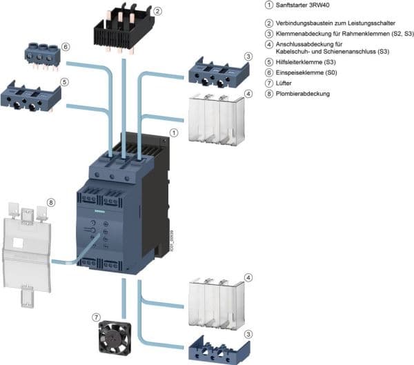 Siemens 3RW40281BB14