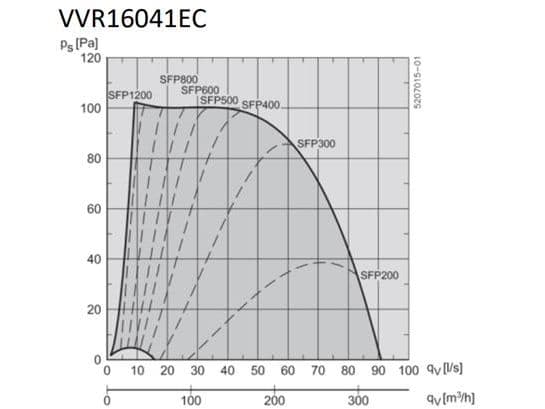 Seinätuuletin VVR16041EC