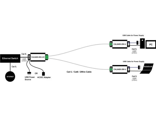 Renkforce RF-2982884