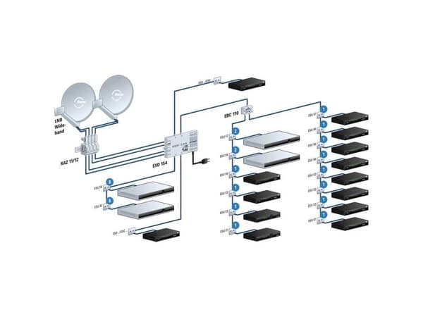 Kathrein Exd 154 Satellitt Multiswitch