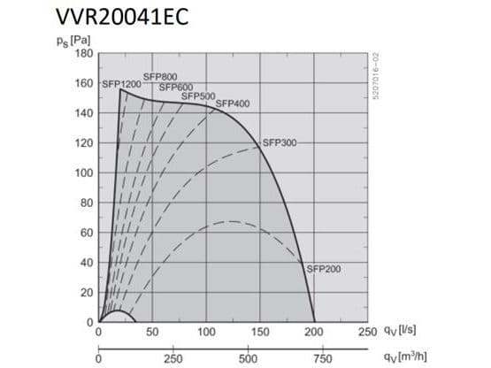 Seinätuuletin VVR20041EC
