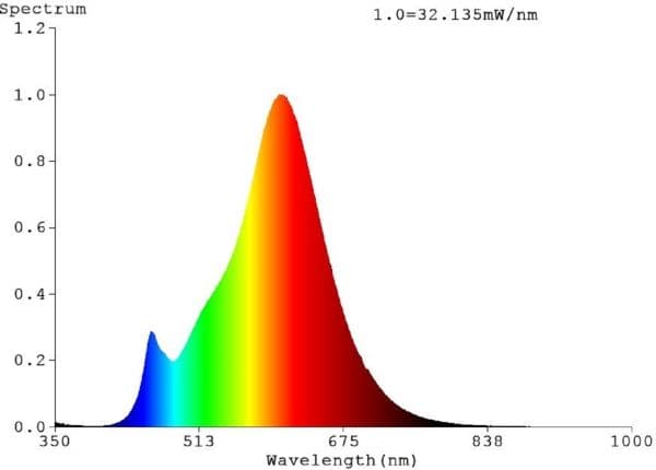 EGLO E27 LED A60 opal standardpære varm hvit