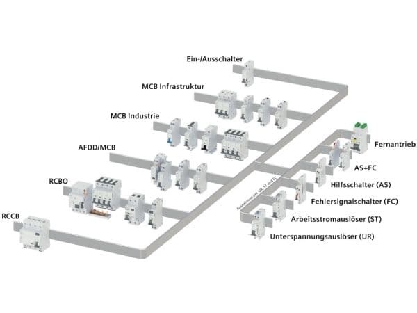 Siemens 5SY4350-7, IP20