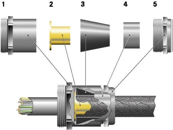 LAPP 52106920 kabelgenomföring M20 mässing 25 st