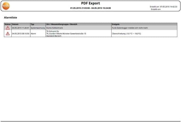 Testo 0572 2001