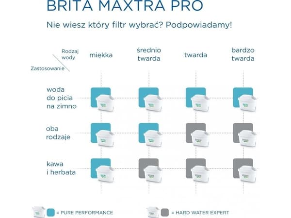 Brita Maxtra PRO Pure Performance 3+1 kpl.