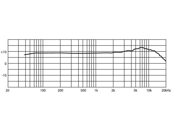 JTS 0231720