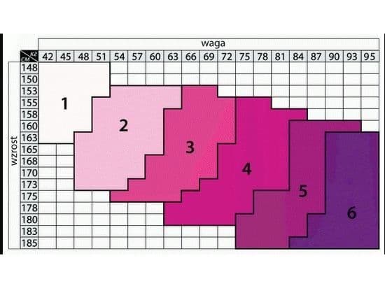 Bernstein 2-164