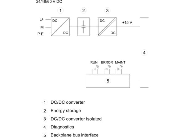 Siemens 6ES7505-0RB00-0AB0