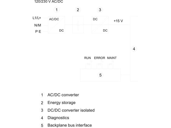 Siemens 6ES7507-0RA00-0AB0 PLC-virtalähde
