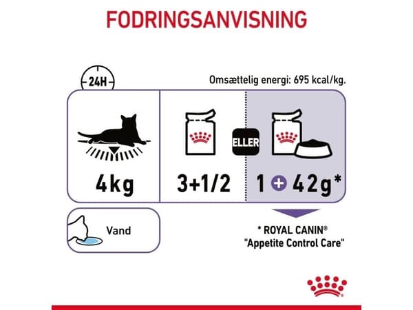 Royal Canin APPETITE CONTROL, Voksen, Alle hunderaser, Amaranth, 85 g