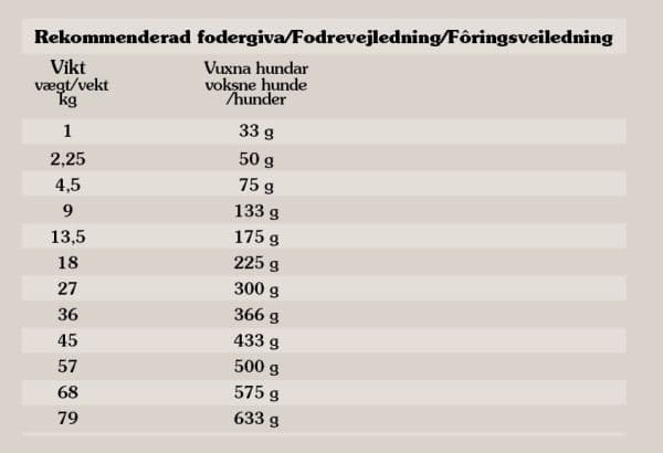 TASTE OF THE WILD Wetlands torrfoder för hundar, 12,2 kg