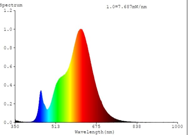 EGLO E14 LED P45 klar kronljus varmvit