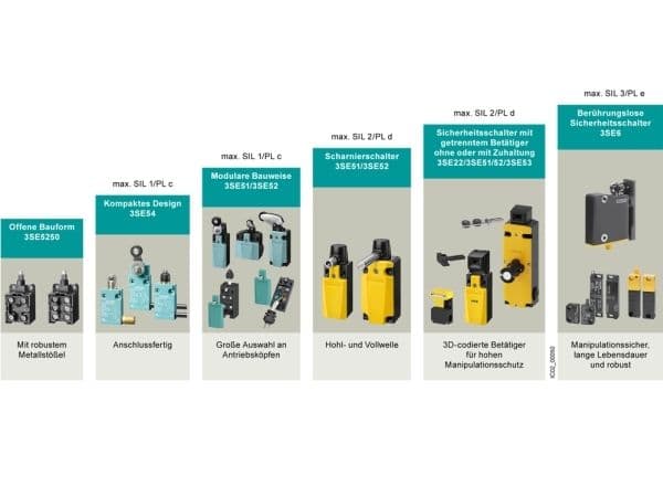 Siemens magnetkontakt 3SE6604-2BA01